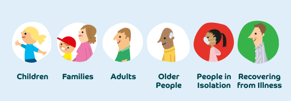 icons for Children, families, adults, older people, people in isolation and recovering from illness